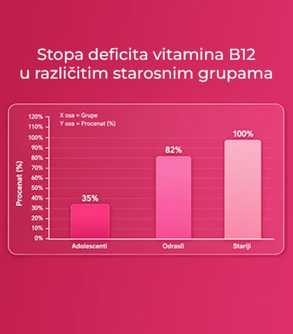 uzroci-deficita-vitamina-b12-slika-1.jpg