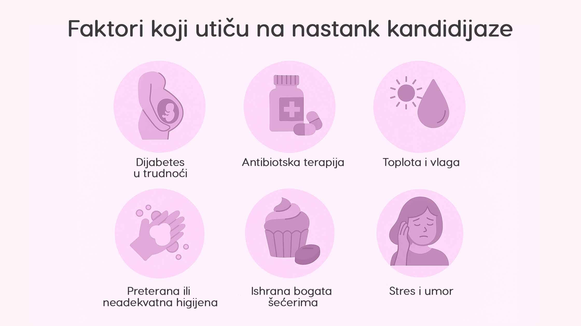 kandida u trudnoći rizici