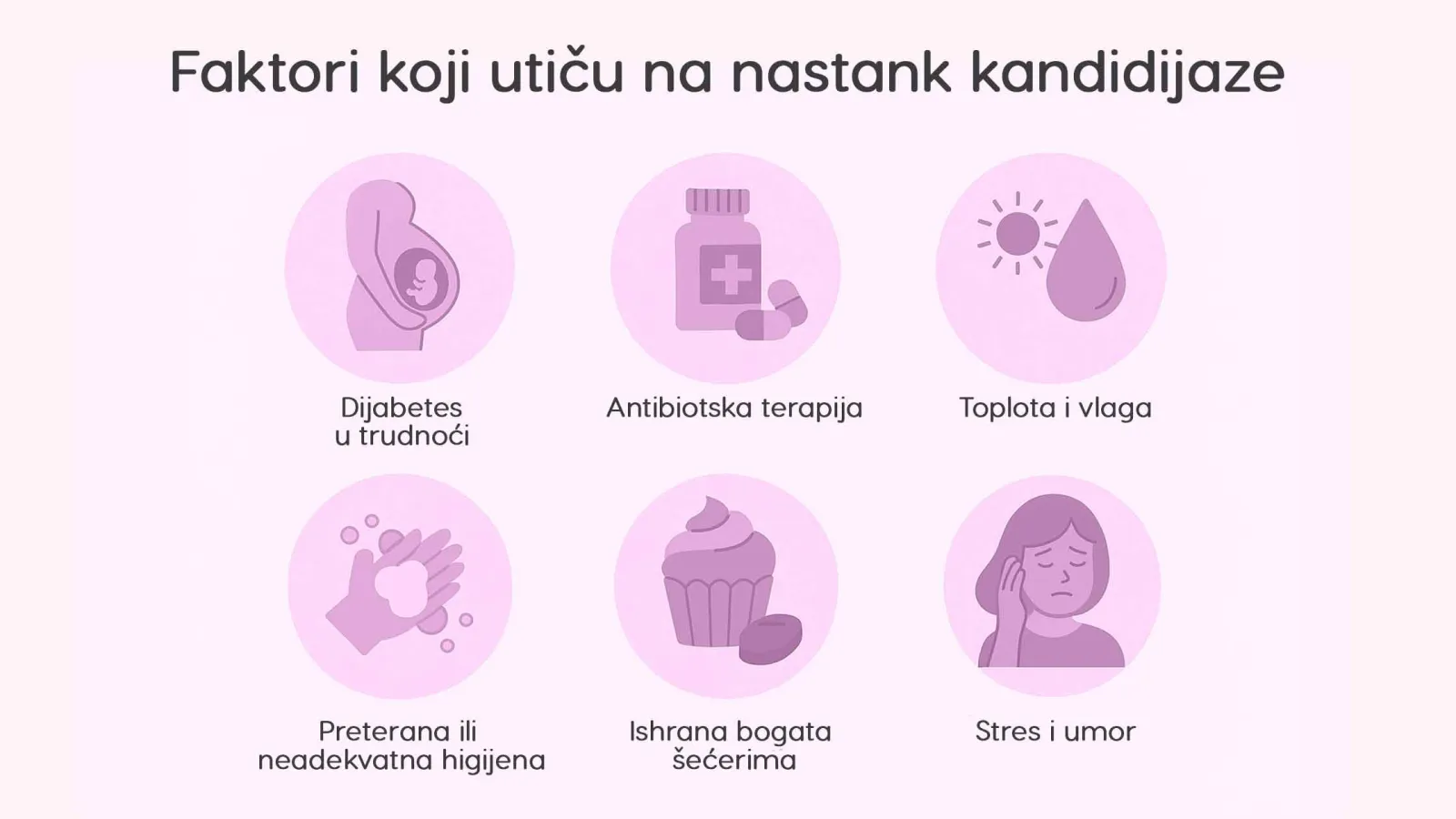 kandida u trudnoći rizici
