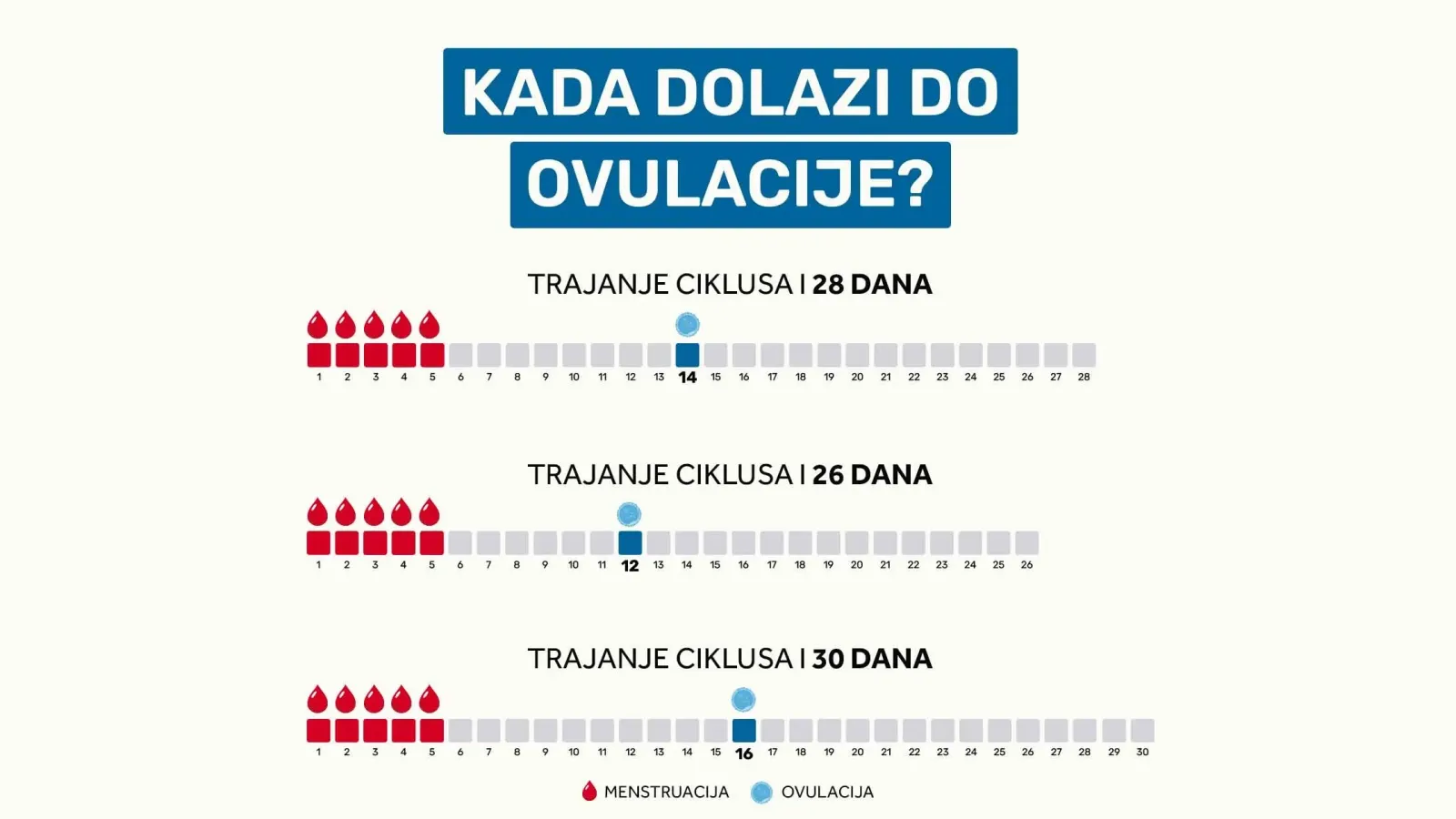 kalendar ovulacije