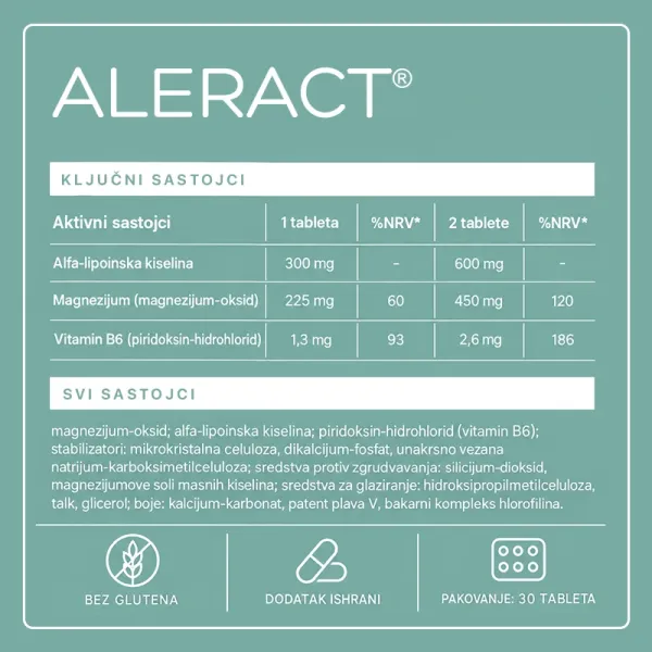 ALERACT®