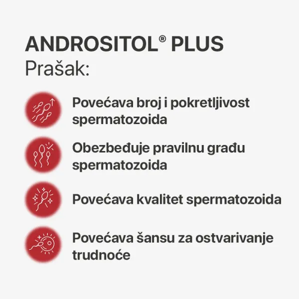ANDROSITOL® PLUS
