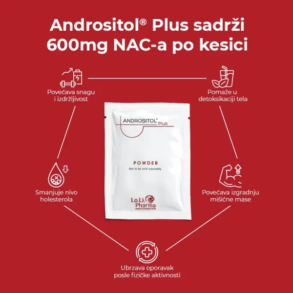 ANDROSITOL® PLUS