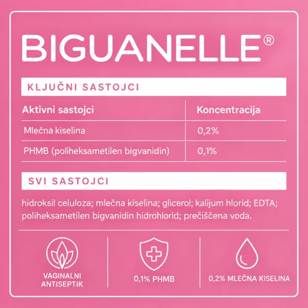BIGUANELLE®
