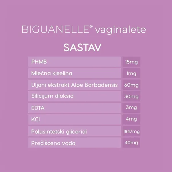 BIGUANELLE® VAGINALETE