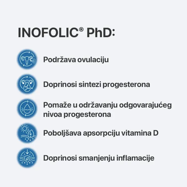 INOFOLIC® PHD