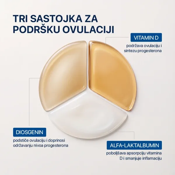 INOFOLIC® PHD