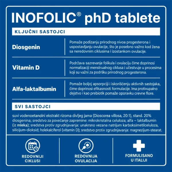 INOFOLIC® PHD