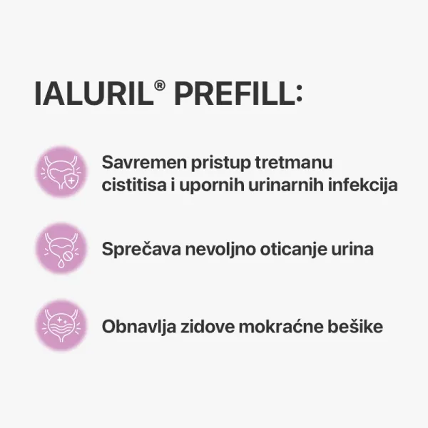 IALURIL® Prefill