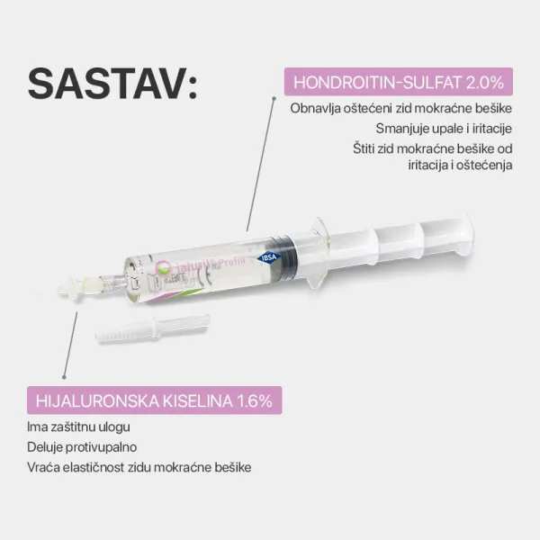IALURIL® Prefill
