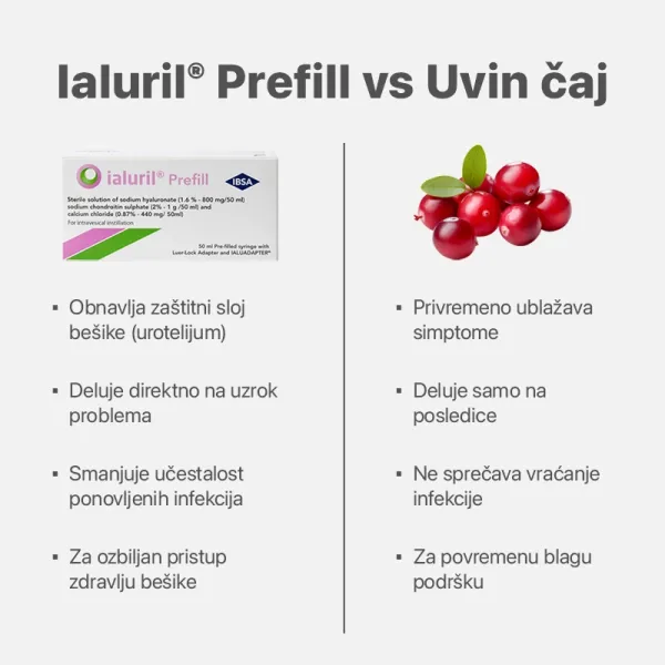 IALURIL® Prefill