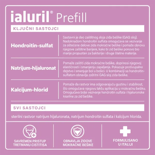 IALURIL® Prefill