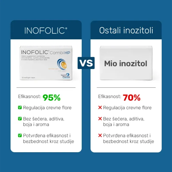 INOFOLIC® COMBI HP