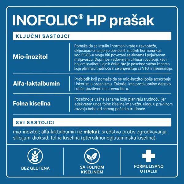 INOFOLIC® HP