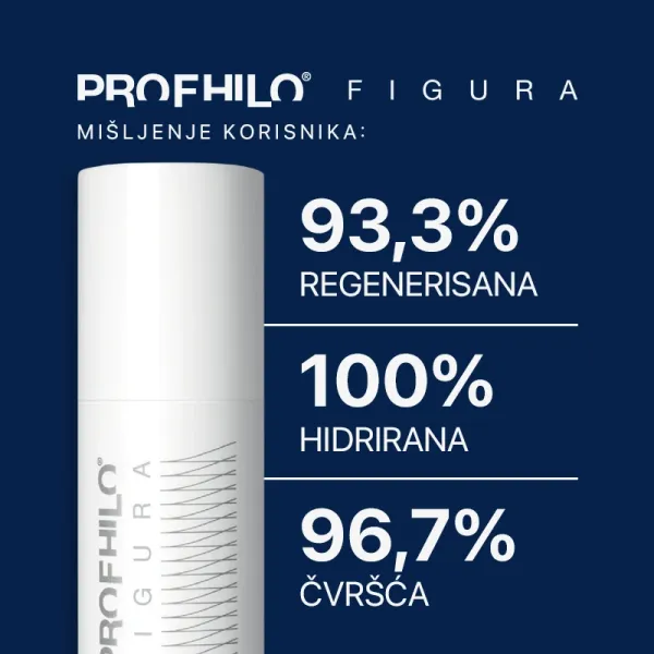 PROFHILO® FIGURA