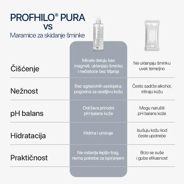 PROFHILO® PURA