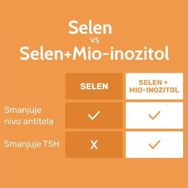 TIROXIL® 4.0