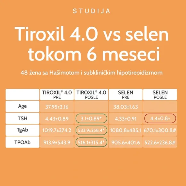 TIROXIL® 4.0