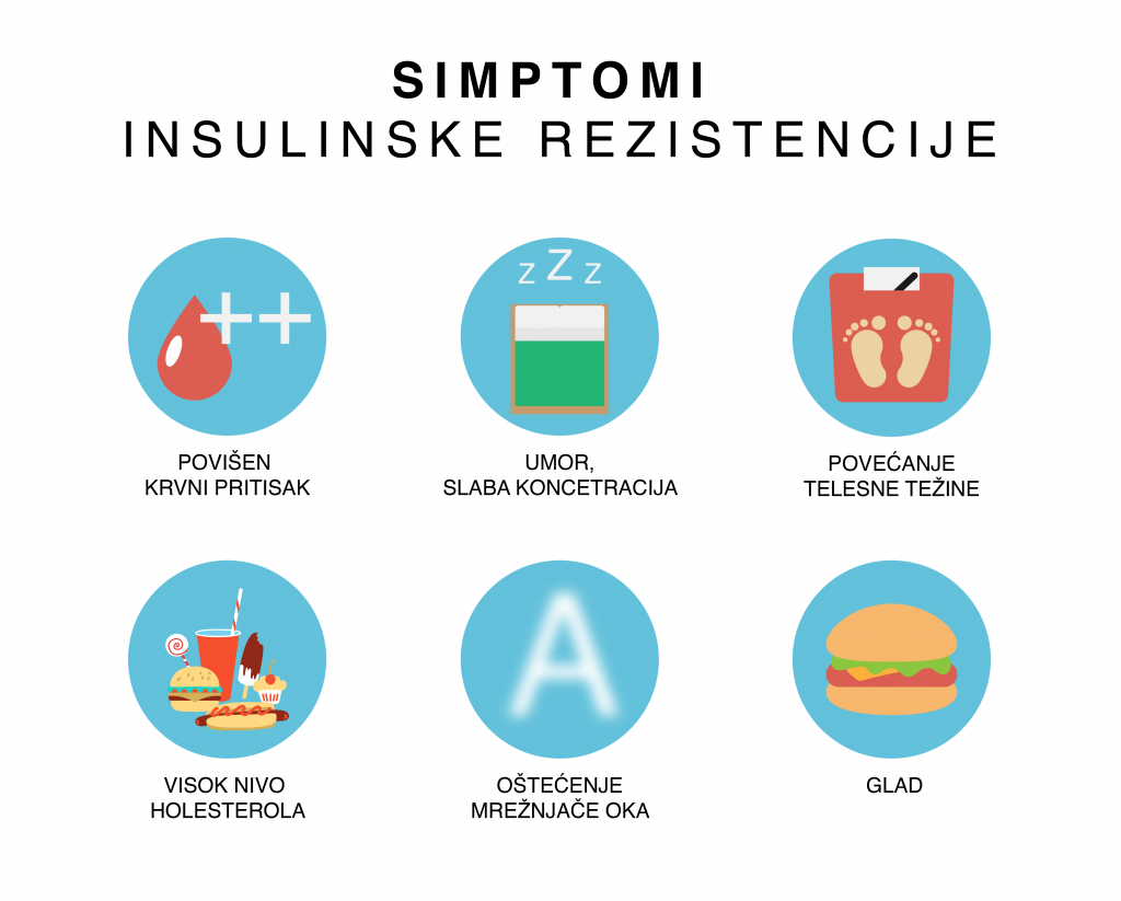 simptomi insulinske rezistencije