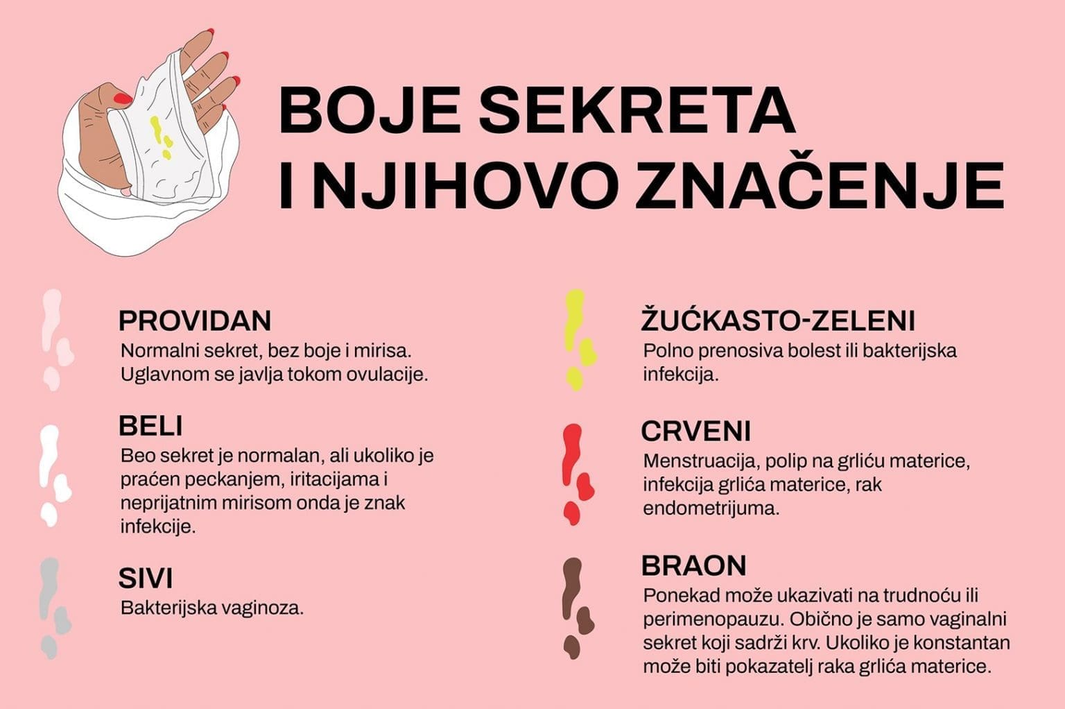 Vaginalni Sekret Uzrok Grupe I Le enje Miter International