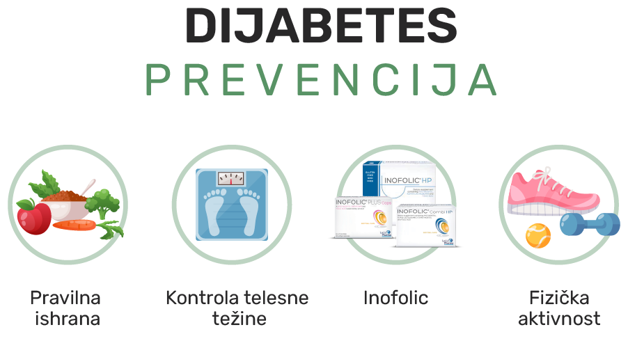 dijabetes prevencija