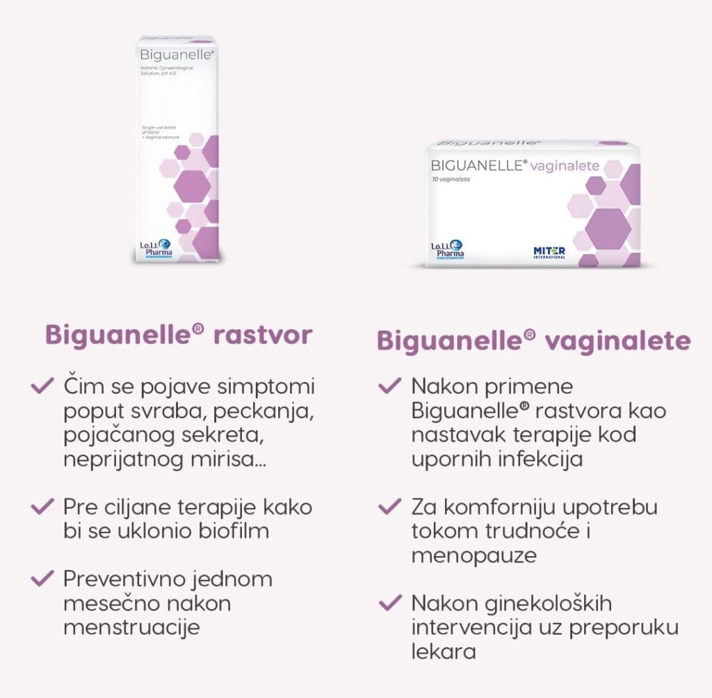 biguanelle rastvor vaginalete