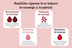 krvarenje u trudnoci